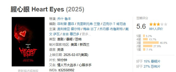 名称：腥心眼 Heart Eyes (2025)描述：情人节当天，西雅图的一对同事关系的男女被一名叫“腥心眼”的变态杀人狂追杀，两人在浪漫都市中逃脱穿行，努力生存的同时渐生爱意