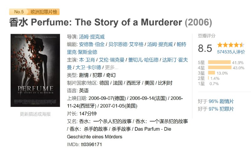 名称：香水 Perfume: The Story of a Murderer (2006)描述：十八世纪，让-马普蒂斯特•格雷诺耶(本•韦肖 Ben Whishaw 饰)出生在巴黎最肮脏、最恶臭不堪的地方——鱼市场上