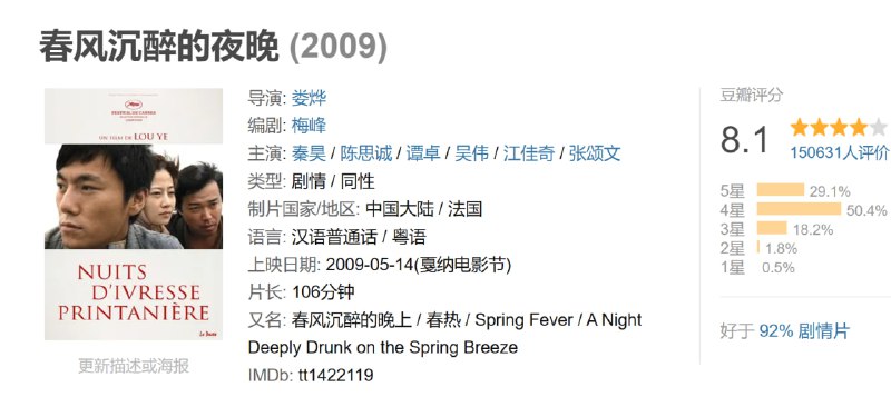 名称：春风沉醉的夜晚 (2009)描述：在南京开小书店的王平（吴伟 饰）背着妻子林雪（江佳奇 饰）与男同性恋者江诚（秦昊 饰）有染