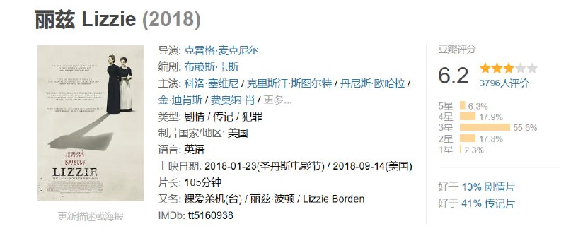 名称：丽兹 Lizzie (2018)描述：　“杀人狂丽兹·波顿”故事将再现银幕，克里斯汀·斯图尔特、科洛·塞维尼有望加盟