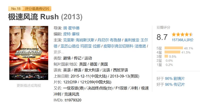 名称：极速风流 Rush (2013)描述：一直以来，尼基(丹尼尔·布鲁赫 Daniel Brühl 饰)和詹姆斯(克里斯·海姆斯沃斯 Chris Hemsworth 饰)都是针锋相对的死对头