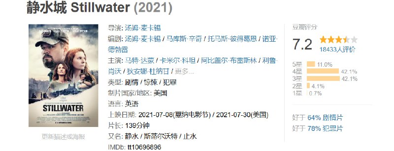 名称：静水城 Stillwater (2021)描述：　　影片围绕一个来自俄克拉荷马州的美国石油钻井平台钻工比尔(达蒙饰)展开