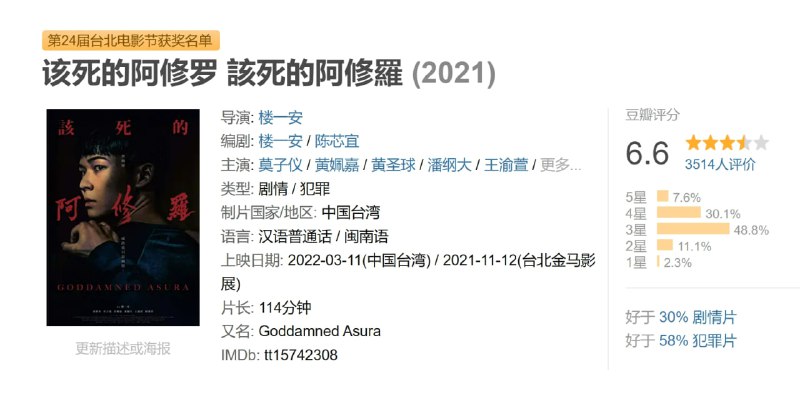 名称：该死的阿修罗 該死的阿修羅 (2021)描述：詹文在成年那天做了一个决定：让子弹在夜市里飞