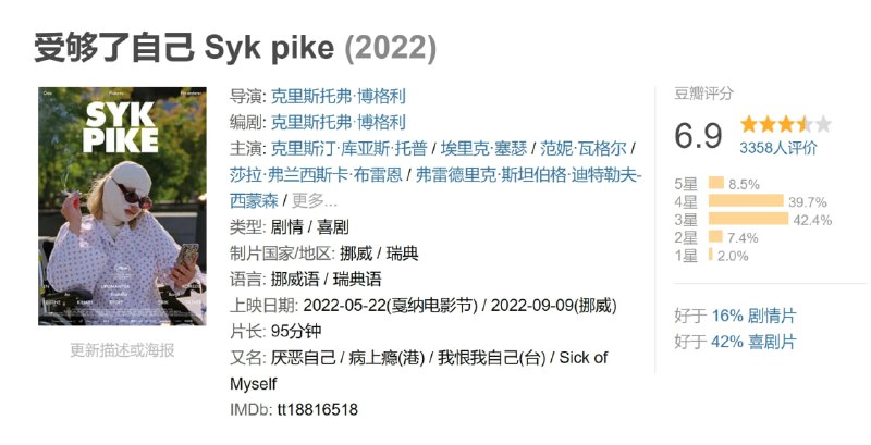 名称：受够了自己 Syk pike (2022)描述：仙娜眼红男友以盗取的设计渐见名气，她不惜狂吞在黑市买来的俄罗斯抗抑郁药，令皮肤出现恐怖红疤，以求引起身边人关注及同情，甚至渴望以受害者的姿态闯出名堂，可惜谎话说到连自己也真假难分，造成的伤害覆水难收