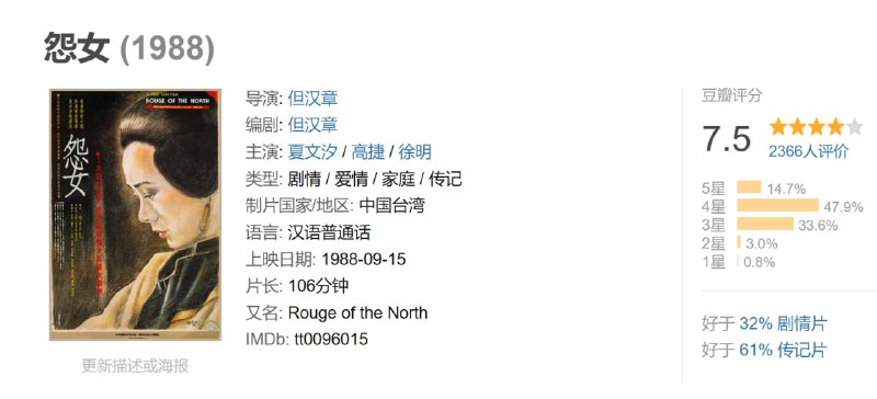 名称：怨女 (1988)描述：银娣（夏文汐 饰）爱慕着药店伙计小刘，却最终拗不过长辈的安排，嫁给了乡绅姚家的二公子