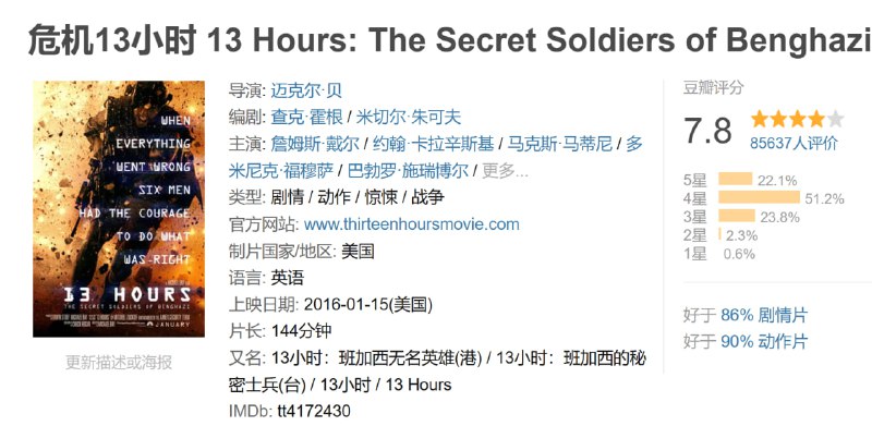 名称：危机13小时 13 Hours: The Secret Soldiers of Benghazi (2016)描述：迈克尔·贝导的这部新片根据米切尔·朱可夫（Mitchell Zuckoff）同名小说改编，是一部政治题材的电影
