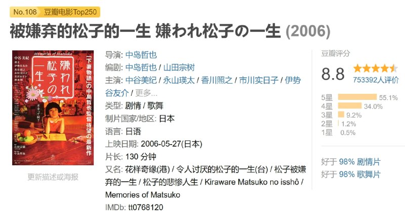 名称：被嫌弃的松子的一生 嫌われ松子の一生 (2006)描述：有一天父亲（香川照之饰）突然来找阿笙（瑛太饰），告诉他有个素未谋面的姑姑死了，叫他去收拾下姑姑的房子