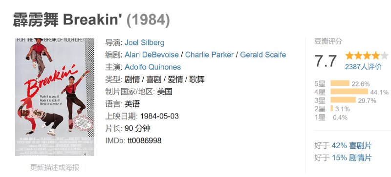 名称：霹雳舞 Breakin' (1984)描述：当很多人第一次看到Breakin'的时候都会忍不住问：这些小子到底是从哪里学来的象这样的舞蹈？这是因为Breakin'看起来和其它的舞蹈是如此的不同