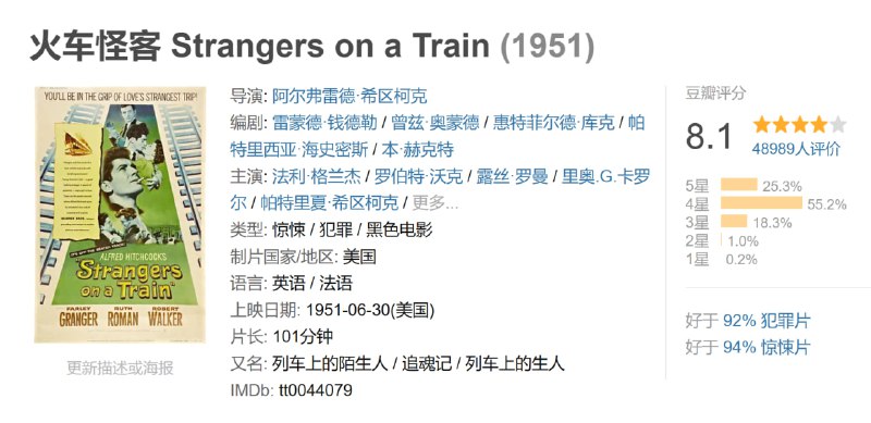 名称：火车怪客 Strangers on a Train (1951)描述：盖伊(法利·格兰杰 Farley Granger 饰)拥有一段并不幸福的婚姻，他的妻子乔伊斯(凯茜·罗杰斯 Kasey Rogers 饰)是一个水性杨花的浪女，盖伊对妻子的不忠恨之入骨