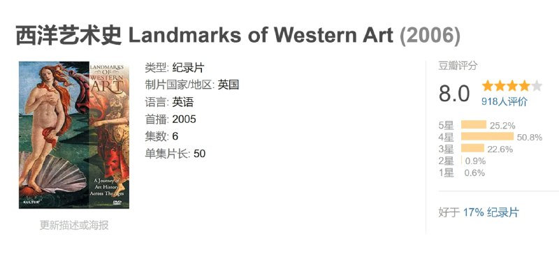 名称：西洋艺术史 Landmarks of Western Art (2006)描述：第一集：后中古时期 The Late Medieval World中古世纪时，欧洲最有势力的组织就是教会