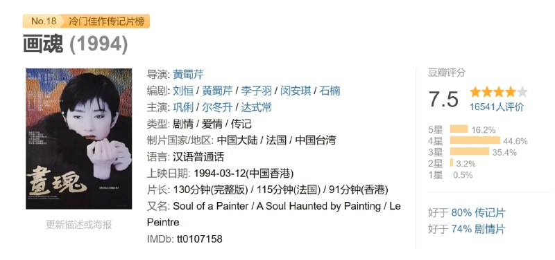 名称：画魂 (1994)描述：民初女画家潘玉良的传奇一生