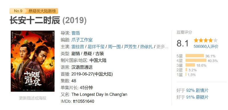 名称：长安十二时辰 (2019)描述：改编自马伯庸的同名小说，讲述了唐朝上元节前夕，长安城陷入危局，长安死囚张小敬临危受命，与李必携手在十二时辰内拯救长安的故事