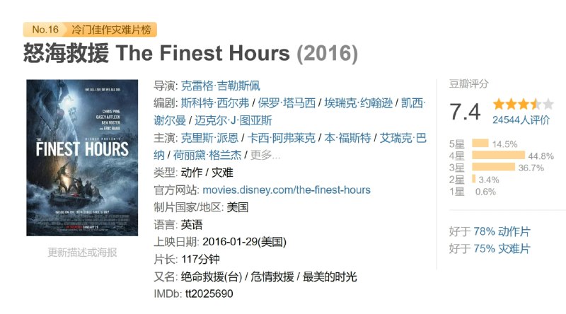 名称：怒海救援 The Finest Hours (2016)描述：故事发生在一艘正在驶往波士顿的游轮上