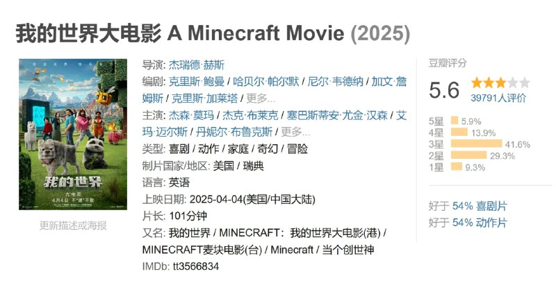 名称：我的世界大电影 A Minecraft Movie (2025)描述：影片讲述四个“异类”——“垃圾侠”盖瑞特·加里森(杰森·莫玛 饰)、亨利(塞巴斯蒂安·汉森 饰)、娜塔莉(艾玛·迈尔斯 饰)和道恩(丹妮尔·布鲁克斯 饰)——正为生活中的琐事苦恼时，突然被拉入一个神秘的传送门，进入了“主世界”：一个依赖想象力的奇异方块乐园