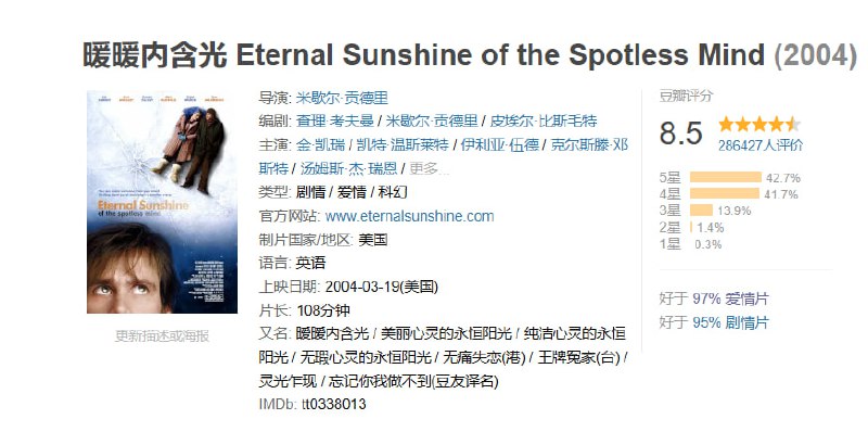 名称：暖暖内含光 Eternal Sunshine of the Spotless Mind (2004)描述：内向沉稳的约尔•巴瑞斯(金•凯瑞 饰)在一次聚会中认识了率真随性的克莱门汀•克罗斯基(凯特•温丝莱特 饰)，二人成为情侣