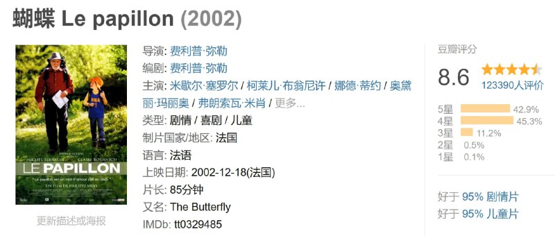 名称：蝴蝶 Le papillon (2002)描述：丽莎（柯莱儿布翁尼许Claire Bouanich 饰），今年8岁，单亲，喜欢提问，各种各样童稚的问题