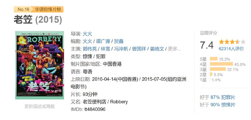 名称：老笠 (2015)描述：这夜很离奇，自认废青的阿平来到谜之便利店第一晚上班，先遇上刻薄老板和神经质女同事，转头黑警来借厕所；刚出狱的愤怒老人即兴玩老笠，又有富豪和性感女伴乱入