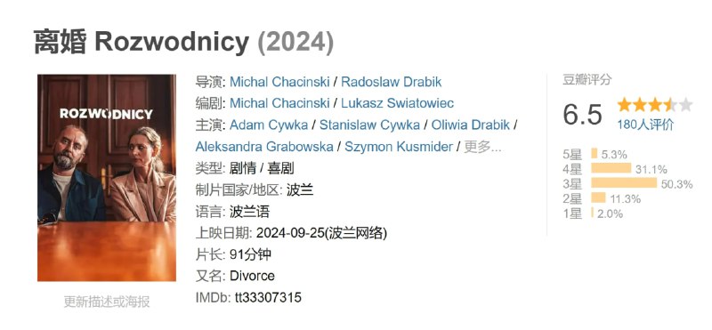 名称：离婚 Rozwodnicy (2024)描述：一对前配偶试图让他们二十多年前的那段婚姻被认定为无效，却遭遇来自教会的阻碍