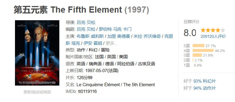 名称：第五元素 The Fifth Element (1997)描述：一头红发，perfect的“第五元素”莉露(Milla Jovovich饰)受命来到地球，她要协助人类与每隔五千年降临一次的邪恶力量对抗，联合风、火、水、土四块神石击退敌人