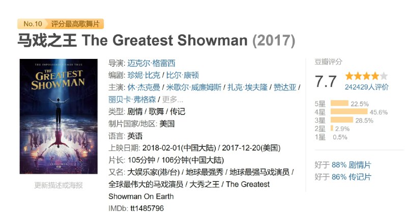 名称：马戏之王 The Greatest Showman (2017)描述：《马戏之王》取材自真人真事，好莱坞全能巨星休·杰克曼在片中饰演“马戏团鼻祖”、传奇人物P.T.巴纳姆