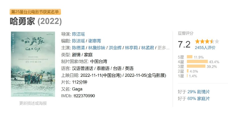 名称：哈勇家 (2022)描述：故事讲述三代同堂的泰雅家庭，哈勇阿公是家族的精神支柱，代表着部落传承的阿公过世后，家族成员各项价值的冲突不断，一场选战，更让家族感情一夕冻结，如同高山上冬季的那一场雪
