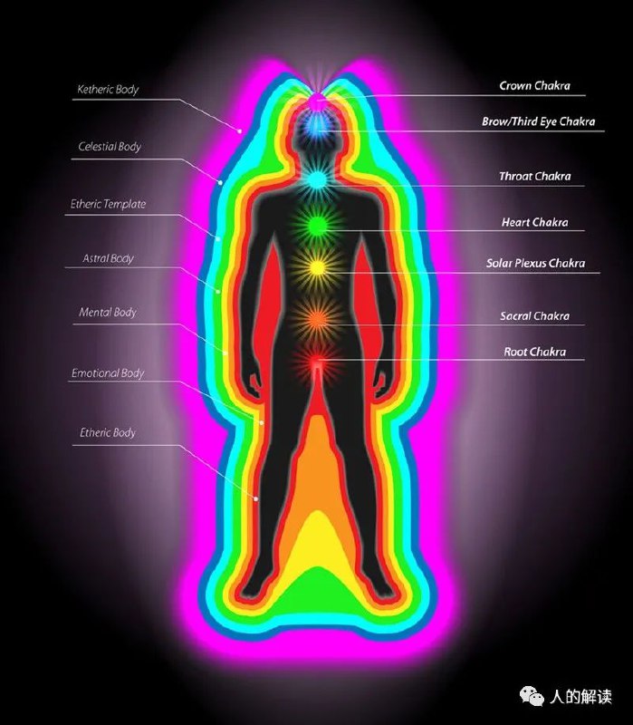 名称：《修复情绪体以太层提升意识频率 》亮点：探索情绪体以太层修复，助你提升意识频率，实现内在平衡与觉醒