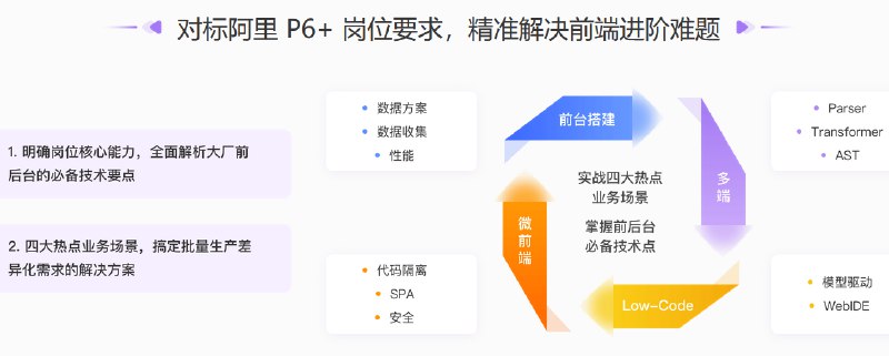 《极客大学-前端实战训练营第0期价值1999元-对标阿里  》简介：该训练营专注于前端开发技能提升，通过高强度实战项目帮助学员掌握企业级开发流程