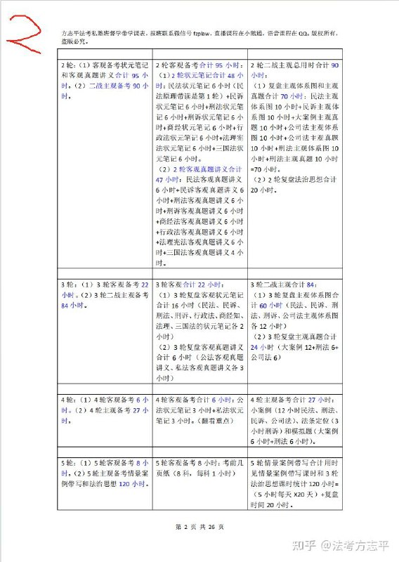名称：《2025方志平民法民诉刑诉公司法主观私塾》亮点：深入解析民法、民诉、刑诉及公司法核心考点，助力2025法考主观题高分突破标签：#法考必备 #2025方志平民法民诉刑诉公司法主观私塾 #私塾课程更新日期：2025-06-13 22:56:17链接：