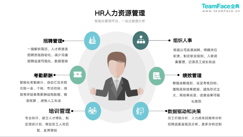 名称：《职场人力资源HR》简介：《职场人力资源HR》是一套关于人力资源管理的学习资料，适用于人力资源从业者以及希望进入该领域的人员