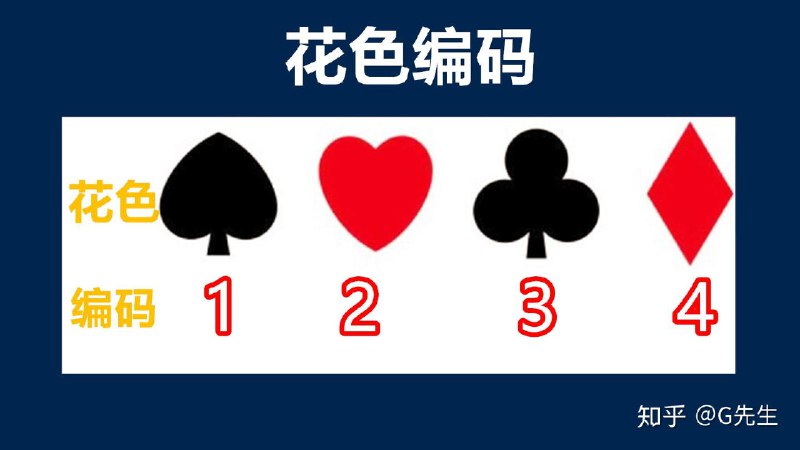 名称：《记忆力差，脑子不灵活扑克牌记忆法可以帮你！记忆力越来越差怎么办记忆力衰退严重怎么办提高记忆力的好方法，过目不忘记忆力训练 》 | 简介：记忆力差，脑子不灵活扑克牌记忆法可以帮你！记忆力越来越差怎么办记忆力衰退严重怎么办提高记忆力的好方法，过目不忘记忆力训练这门课程为学习者提供了全面的知识和技巧，涵盖了从基础到进阶的多项内容