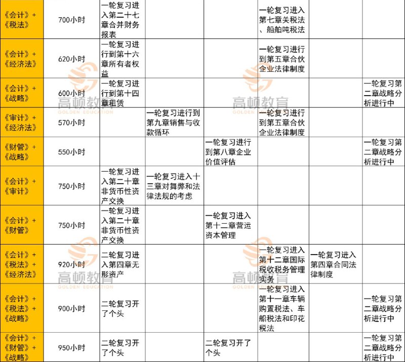 名称：《2023注册会计师备考合集-课程持续更新中》简介：《2023注册会计师备考合集-课程持续更新中》为准备2023年注册会计师考试的考生提供全面的备考资源，课程处于持续更新状态