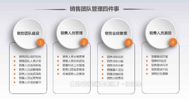 名称：《销售团队日常管理课程 》亮点：提升销售团队效率，掌握日常管理核心技巧，助力业绩持续增长标签：#销售管理 #团队效率 #销售团队日常管理课程 #企业培训更新日期：2025-06-20 01:35:42链接：
