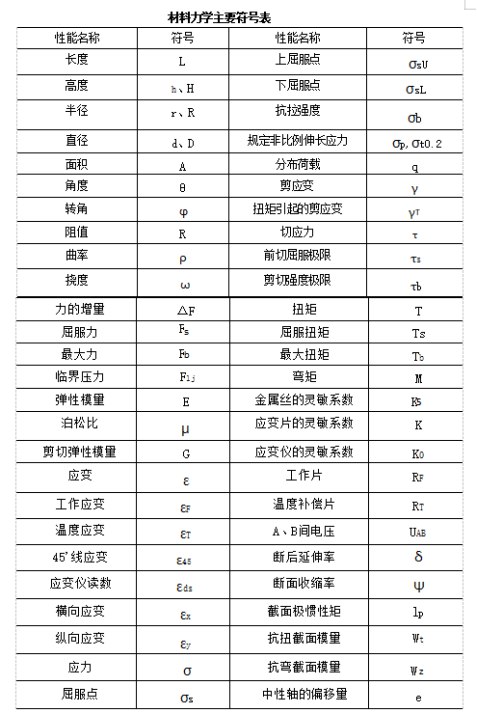 《.材料力学 》简介：研究材料在外力作用下的变形规律与破坏机制的学科，涉及应力、应变分析及结构稳定性评估