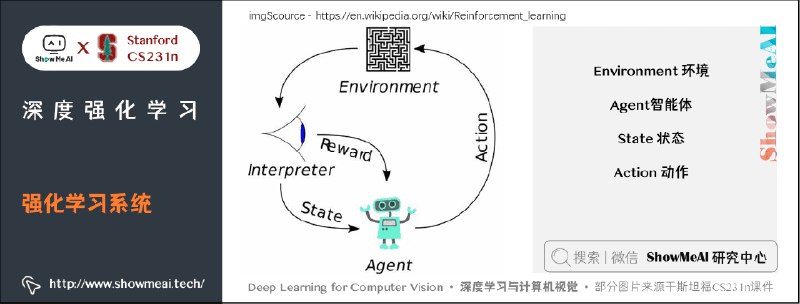 《深度强化学习》简介：本书提供了关于深度强化学习的深度解析，涵盖其发展背景、核心概念以及实际应用