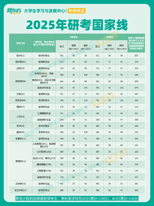 📚名称：《2025考研》⭐亮点：2025考研全新升级，精准把握命题趋势，高效备考方案助你一战成硕🏷️标签：#2025考研 #考研备考 #教育辅导 📅更新日期：2025-05-24 17:55:13🔗链接：