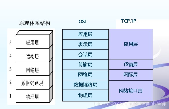 名称：《05.计算机网络》简介：《05.计算机网络》聚焦计算机网络领域，全面介绍计算机网络的体系结构、通信协议、网络设备等关键知识