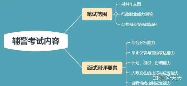 【资料】名称：辅警考试|简介：《辅警考试》是一项跨学科的学习资源，结合了多方面的知识与技巧