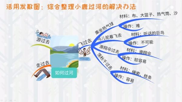 名称：《常青藤爸爸“发现天赋”思维导图课 》简介：常青藤爸爸“发现天赋”思维导图课这门课程为学习者提供了全面的知识和技巧，涵盖了从基础到进阶的多项内容