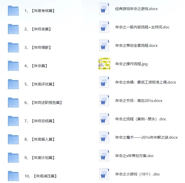 名称：《最全年终工作神器（年终奖、考核、调薪、评优、总结） 》简介：最全年终工作神器（年终奖、考核、调薪、评优、总结）汇集了多领域的知识，帮助你在生活与职业中找到更多的可能性