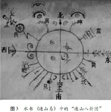 名称：《连山易》简介：《连山易》是中国古老的易学典籍，此资料围绕《连山易》展开研究与解读