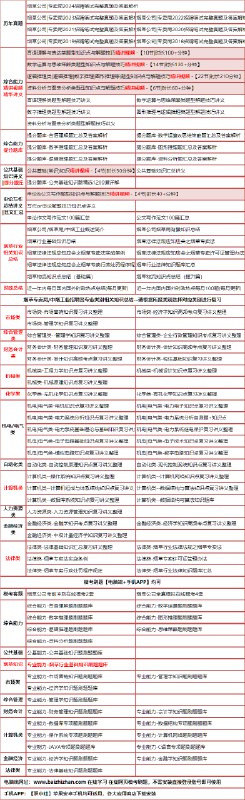 📚名称：《烟草模拟题资料》⭐亮点：精选烟草行业模拟题库，助力考生高效备考，掌握核心知识点