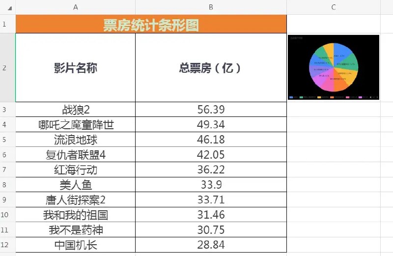 名称：《【AI制表】AI表格制作技巧》简介：【AI制表】AI表格制作技巧聚焦于AI在表格制作方面的应用技巧