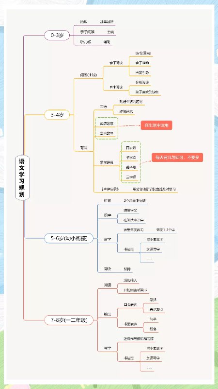 名称：《小学语数英学习规划》亮点：科学规划小学语数英学习路径，助力孩子轻松掌握核心知识，提升学习效率与兴趣标签：#小学教育 #语数英学习规划 #家长必备更新日期：2025-06-13 00:19:42链接：