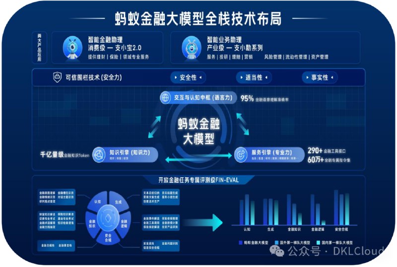 《金融大模型》简介：本书系统解析金融大模型的核心内容，并结合实用案例帮助读者加深理解