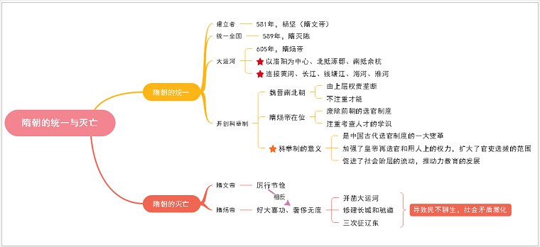 《中国历史思维导图 (学生用)》简介：本书系统解析中国历史思维导图 (学生用)的核心内容，并结合实用案例帮助读者加深理解