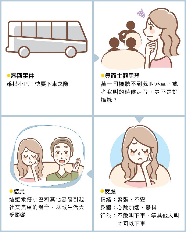 《社交焦虑》简介：本书提供了关于社交焦虑的深度解析，涵盖其发展背景、核心概念以及实际应用