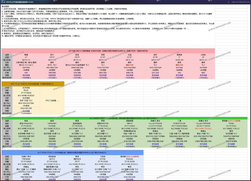 名称：《硬盘和固态硬盘鉴定手册和选购指南 》简介：硬盘和固态硬盘鉴定手册和选购指南这门课程为学习者提供了全面的知识和技巧，涵盖了从基础到进阶的多项内容
