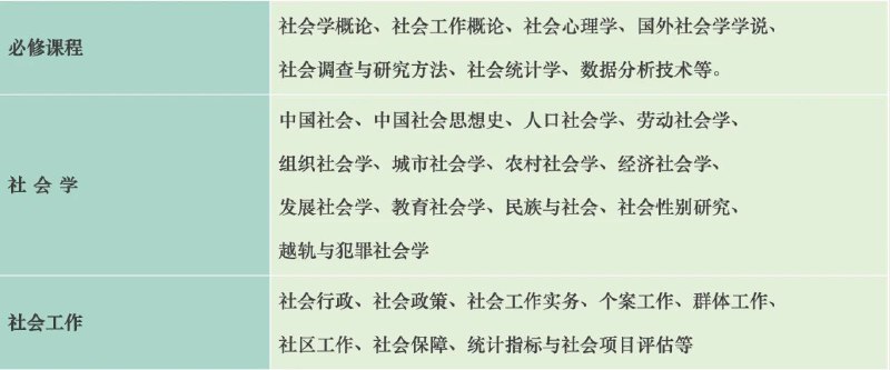 《社会学》简介：本书提供了关于社会学的深度解析，涵盖其发展背景、核心概念以及实际应用