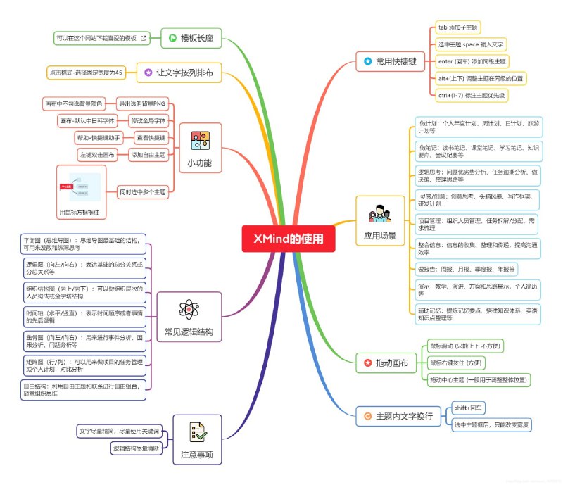 《Xmind思维导图各类模板合集》简介：本书系统解析Xmind思维导图各类模板合集的核心内容，并结合实用案例帮助读者加深理解