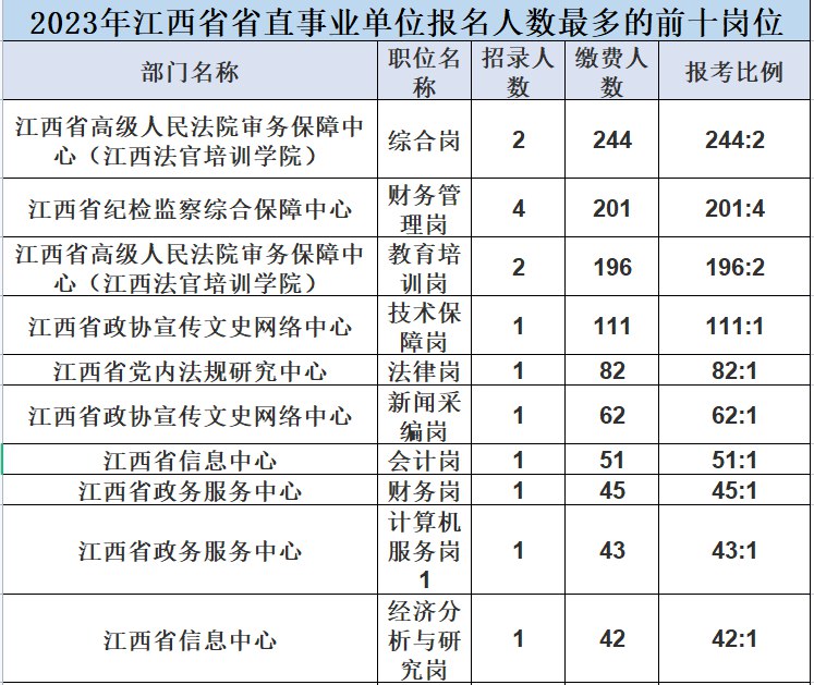 《江西事业单位资料 》简介：江西省最大的综合性公共图书馆，成立于20世纪初，现藏各类文献数百万册，涵盖古籍善本、地方文献、数字资源等